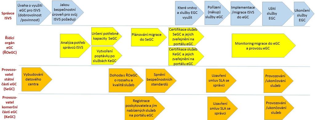 Procedury egc