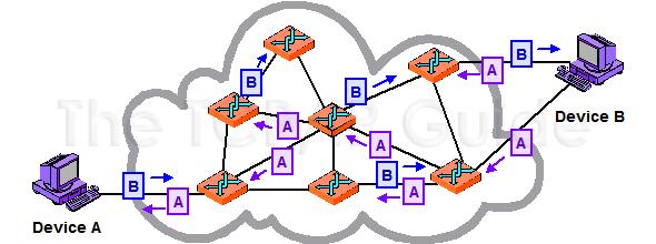 Počítačové sítě Základní přístupy II.