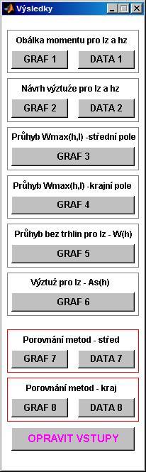 4. Výstupy programu Program má celkem 8 grafických výsledku (2D nebo 3D grafy) a 4 možnosti pro uložení dat z 2D grafů. Po stisknutí tlačítka GRAF se v novém okně zobrazí příslušný graf.