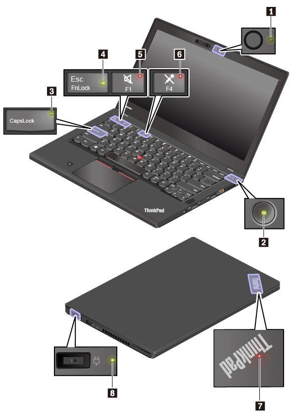 6 Slot pro kartu Micro SIM (některé modely) Slot pro kartu micro SIM je v prostoru pro baterii.
