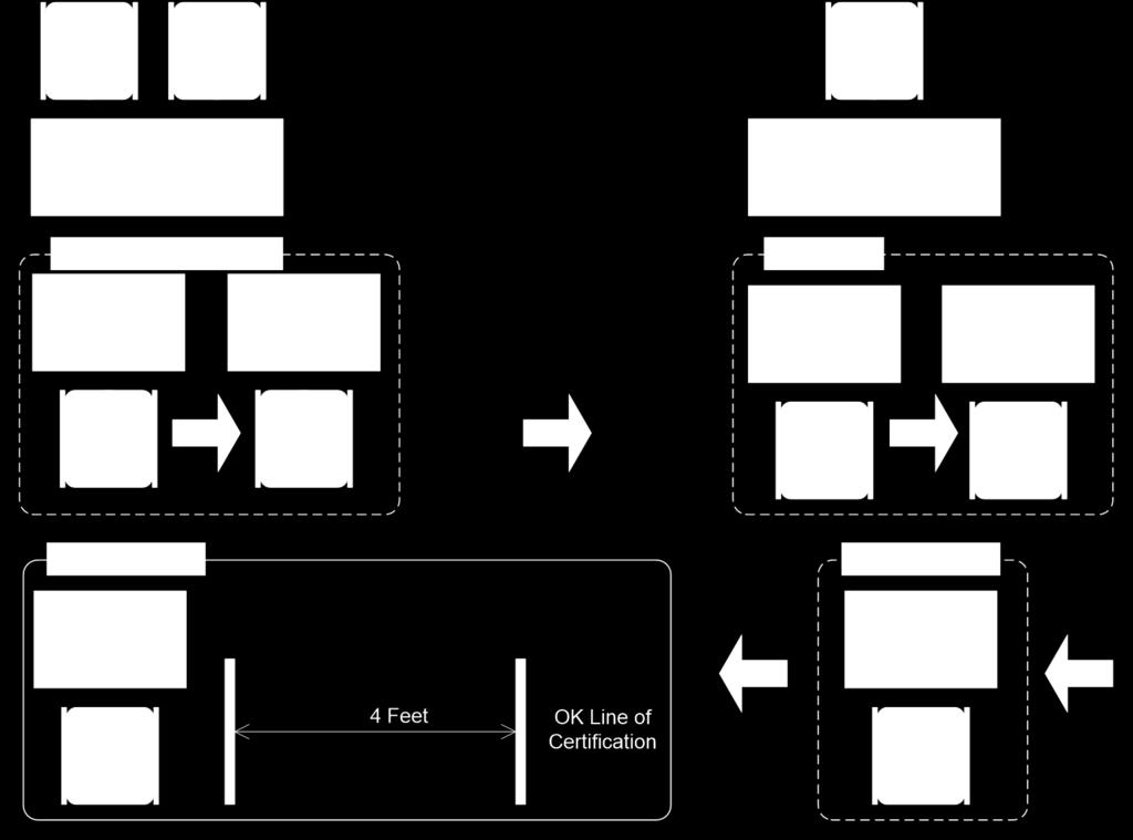 Špagetový diagram se používá k zlepšení