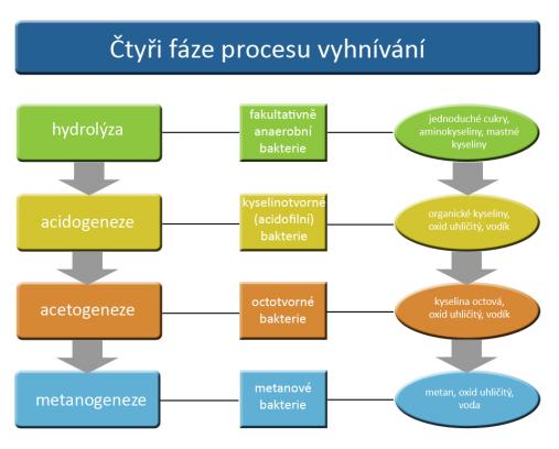 2.1.2 Podmínky prostředí Obr. 2.