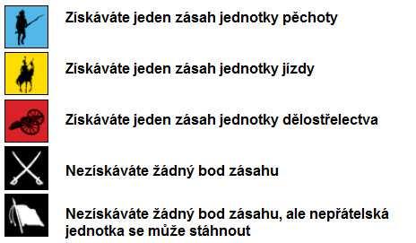 Přidání bojových kostek podle karty velení Některé karty velení mohou zvýšit bojových kostek pro boj na dálku. 6.