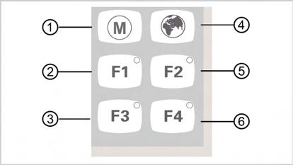 D Skupina tlačítek tlačítka funkcí 1 Tlačítko motorové přídatné pohony Tlačítko ještě nemá funkci.
