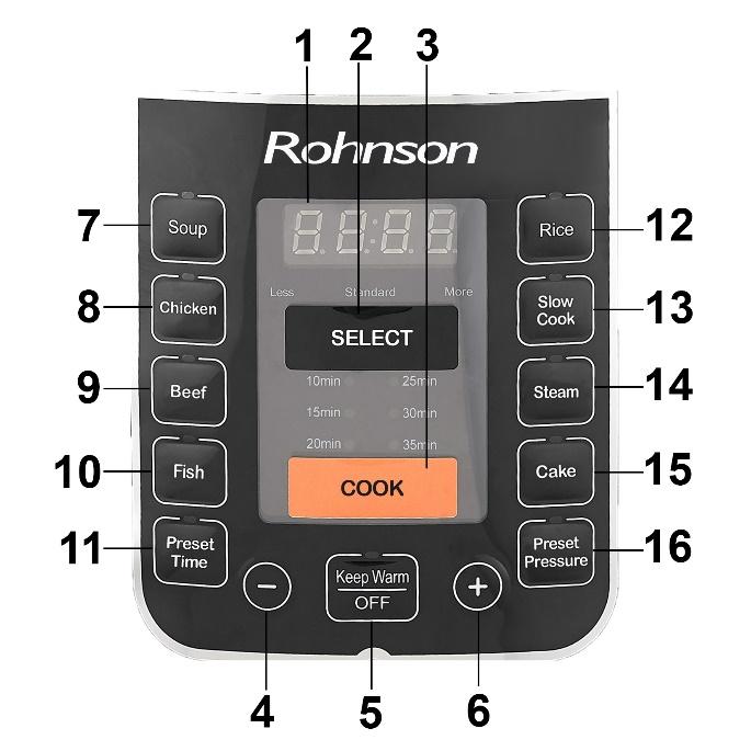 OVLÁDACÍ PANEL 1. Displej 2. Tlačítko potvrdit (SELECT) 3. Tlačítko vaření (COOK) 4. Tlačítko - 5. Tlačítko vypnuto a udržení teploty (OFF/KEEP WARM) 6. Tlačítko + 7.