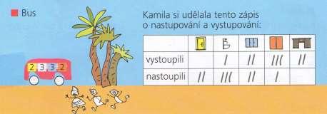 Děti se začínají orientovat v záznamu. Také jim pomůžeme, jak zaznamenávat hru autobus. Pokud má žák svůj vlastní záznam, tak ho necháme. [obrázek] Hejný M., Jirotková D., Slezáková Kratochvílová J.