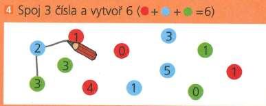 11.7. Barevné trojice Prostředí je zaměřené na rozvíjení řešitelských strategií aritmetických úloh obohacených o parametr barvy (od dramatizace k simulované dramatizaci).