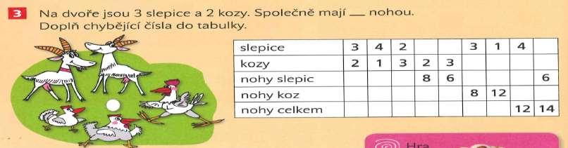 [obrázek] Hejný M., Jirotková D., Slezáková Kratochvílová J., učebnice Matematika pro 2/ I.