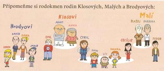 [obrázek] Hejný M., Jirotková D., Slezáková Kratochvílová J., učebnice Matematika pro 2/ III. díl pro ZŠ, 1.vydání, Plzeň, FRAUS, 2008, ISBN 978-80-7238-770-0, s.