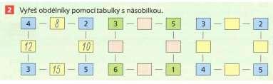 11.22. Násobilkové obdélníky Prostředí, které je zaměřené na procvičování násobilky v grafickém prostředí, jež v budoucnosti po rozšíření umožní odhalování vztahů mezi čtyřmi základními operacemi.