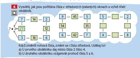 Děti si tak procvičují násobení a dělení. Součet čtyř čísel ve středových polích někdy značíme s a píšeme ho dovnitř obdélníku.