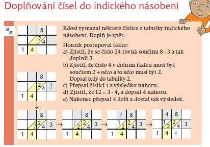 vydání, Plzeň, FRAUS, 2009, ISBN 978-80-7238-824-0, s. 17 [obrázek] Hejný M., Jirotková D., Slezáková Kratochvílová J., učebnice Matematika pro 3. pro ZŠ, 1.