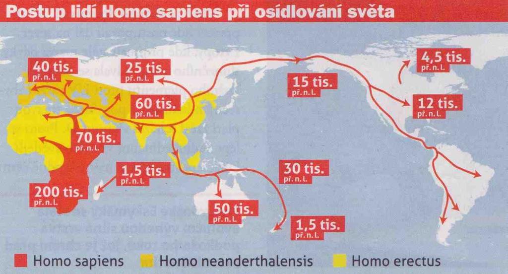 Homo sapiens - člověk rozumný, sociálně vyspělejší pocházející z východní Afriky se cca před 7050 tis. let vydal na cesty ze své africké domoviny, zřejmě nejdříve na Blízký východ.