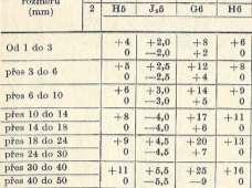 62. Otvor 20 H5 má být vyroben v toleranci: a) 0,004mm b) 0,009mm c) 0,011mm d) 0,013mm 63.