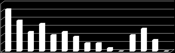 Na které z těchto benefitů máte v současné době nárok?