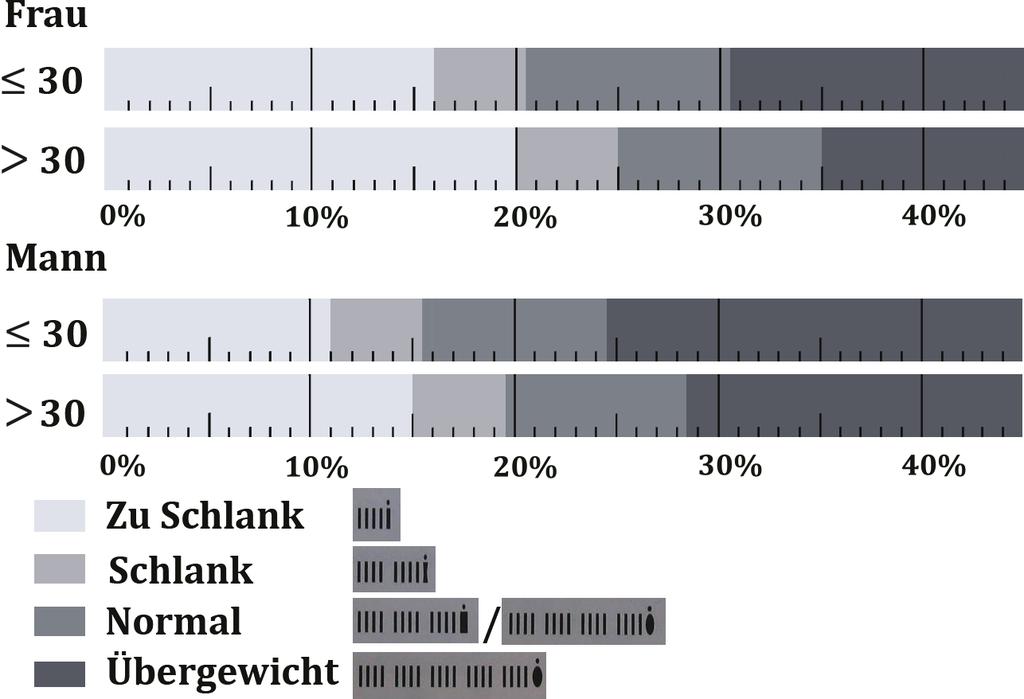 messung starten Achten Sie darauf, dass Ihre Füße mit den Metallelektroden auf der Wiegefläche Kontakt haben. 1. Stellen Sie sich kurz auf die Waage, um diese anzusetzen. 2.