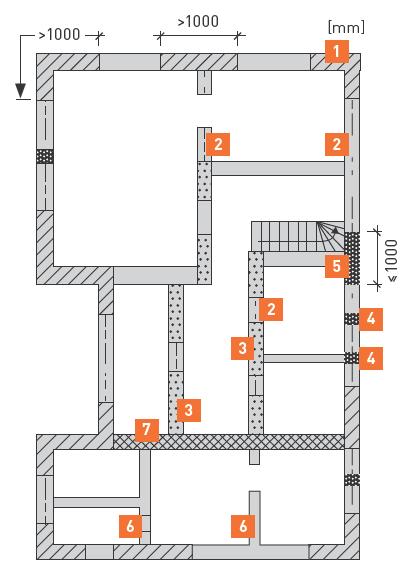 Protipožární ochrana funkce konstrukcí Rozdělení požárních konstrukcí: 1. Nosné, požárně dělící stěny (staticky nosné a výztužné stěny ) REI 2. Nosníky (překlady) R 3.