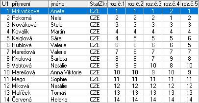 Kategorie : Přípravka III MINI - prvky nar. po 1.11.