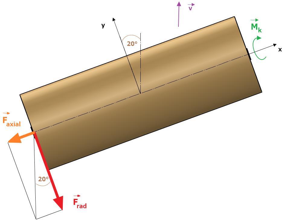 Obr. 3.