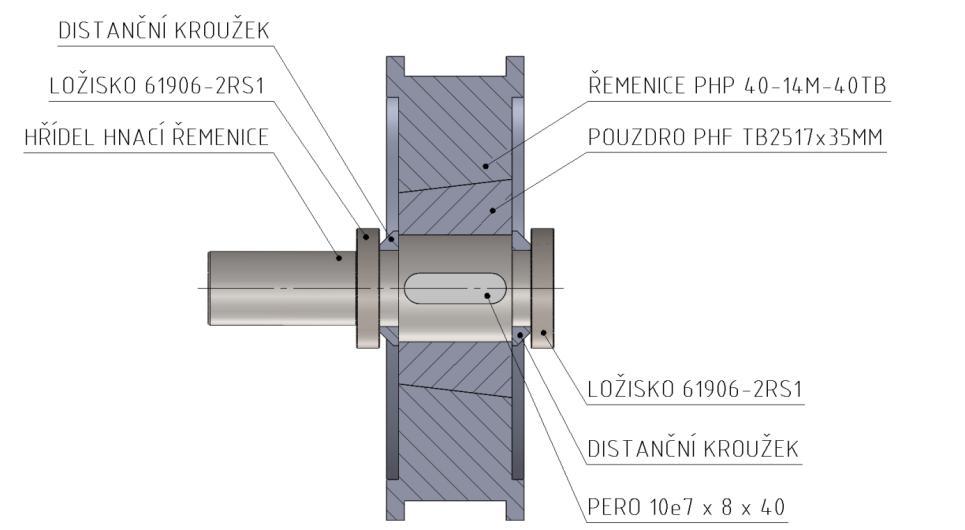 Obr. 3.