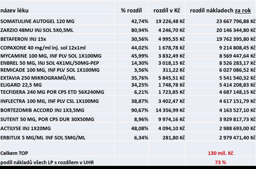 2. pol.