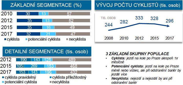 1. Cyklodoprava v Praze 1.