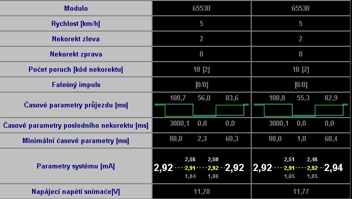 OCac Diagnostika senzoru o Časová analýza o Doby T1, T2 a T3 o Časový průběh při nekorektním ovlivnění o Minimální časové