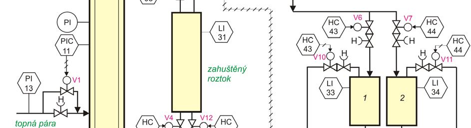 Obr. 6. Schéma okruhů měření a regulace Tab. 2. Přehled okruhů MaR číslo označení popis měř.