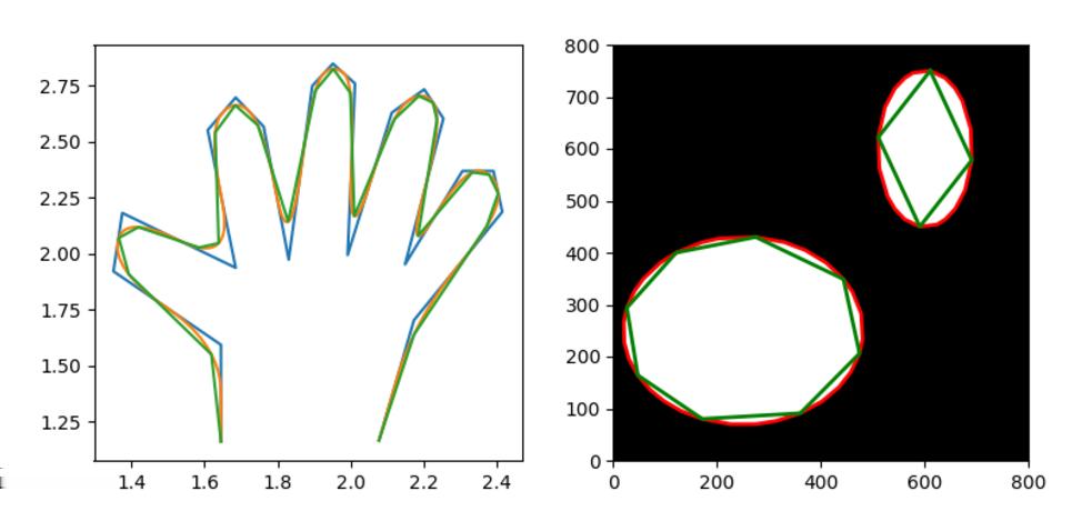 Obrázek: nalevo: aproximace hranice pomocí Douglas-Peucker algoritmu, napravo: rozdělení hranice na