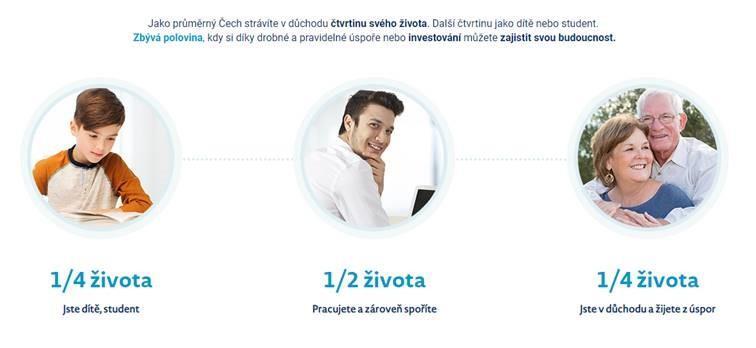 let, ženy 82 let odchod do důchodu kolik let strávíme v