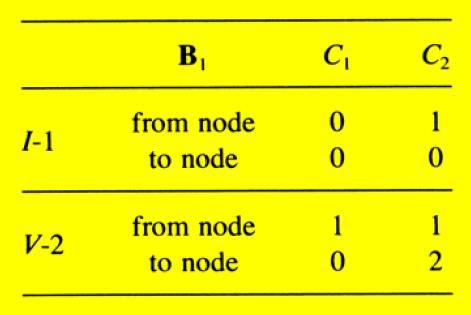 FORMULACE ROVNIC: PŘÍKLAD C C B1 0 0 0 0 B C C C 0 0 0 1 0 C C v ( t) C C 0 v A v t E 1,1,1 0 1