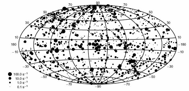 pdf Obloha v rentgenovém oboru (bodové zdroje) podle pozorování družice ROSAT. Obrázek je kreslen v galaktických souřadnicích, centrum Galaxie je tedy uprostřed obrázku.