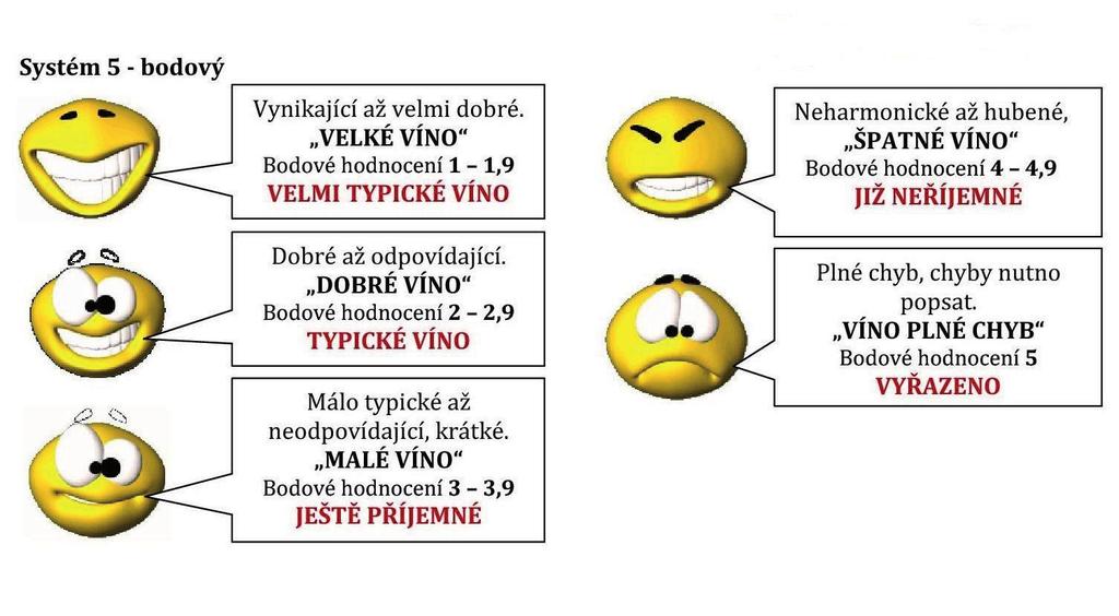 Program 14.00 zahájení výstavy vín 16.00 vyhodnocení nejlepších vín a předání cen 20.30 zahájení taneční zábavy se skupinou FREE BAND 02.