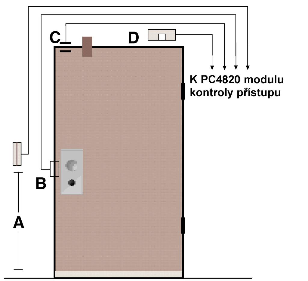 Instalace a zapojení K a p i t o l a 2 2.1 Plán instalace Při návrhu bezpečnostního systému s kontrolou řízení přístupu je nejlépe začít nákresem rozložení systémových prvků.