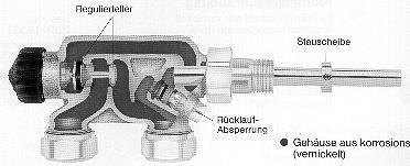 ventil kompakt 29  