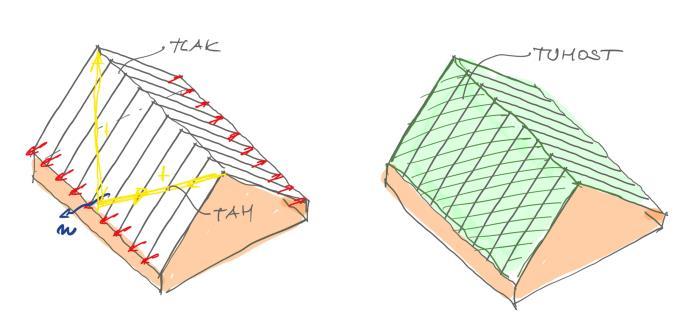 Využití tuhosti střešní tabule pro zachycení vodorovné síly vodorovné síly