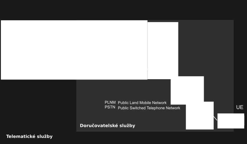 PA151 Soudob e ste { Bezdr atov e