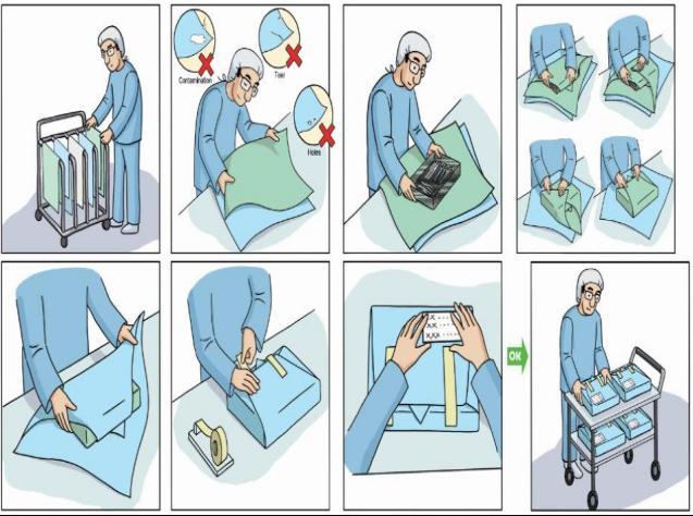 Na centrální sterilizaci vyjměte přířezy z plastového obalu a uložte.