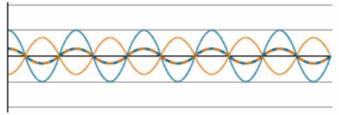 s k 1 1 1 k = 0,1, 3, úplně destruktivní interference ODRAZ SVĚTELNÉHO