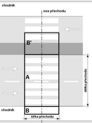 Obr. 3 Posuzovaný prostor s více jízdními pruhy se středním dělicím pásem nebo ochranným ostrůvkem: A = základní; B = neprodloužený doplňkový; B = prodloužený doplňkový. Platí pro směr jízdy zleva.