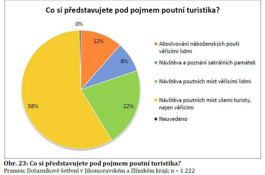 4 VOLNÉ STRANA 12 III.