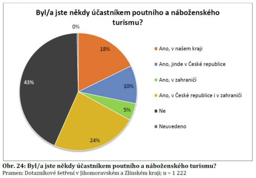 poutních místech Bystřice pod Hostýnem, Křtiny,