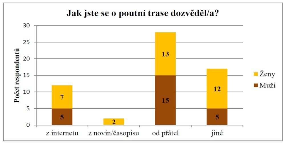 4 VOLNÉ STRANA