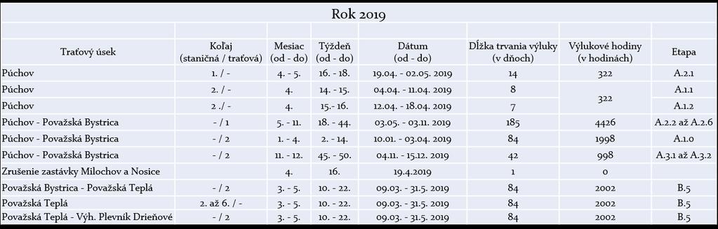 a ŽSR (dohodnuté pravidlá, MÁV/VPE nedodržujú, bolo prerokované s