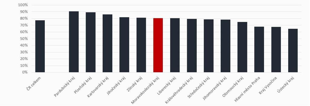 8. Podpora infrastruktury škol investiční část 8. 1.