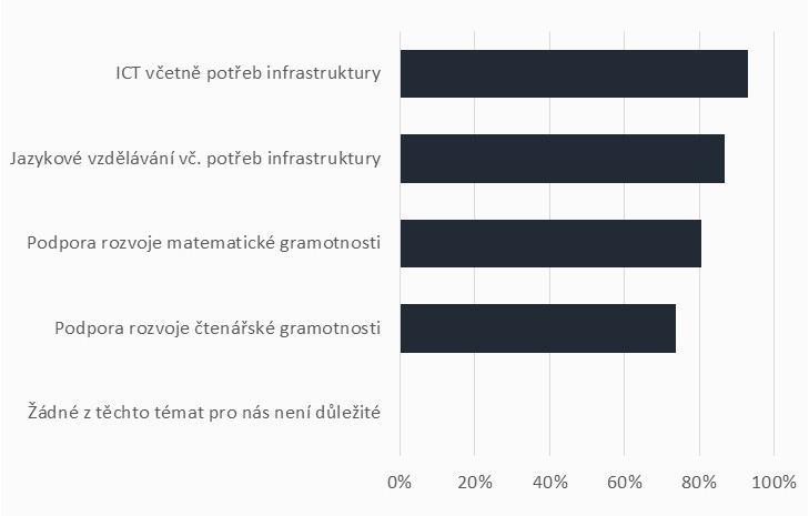 9. Nepovinné oblasti 9. 1.