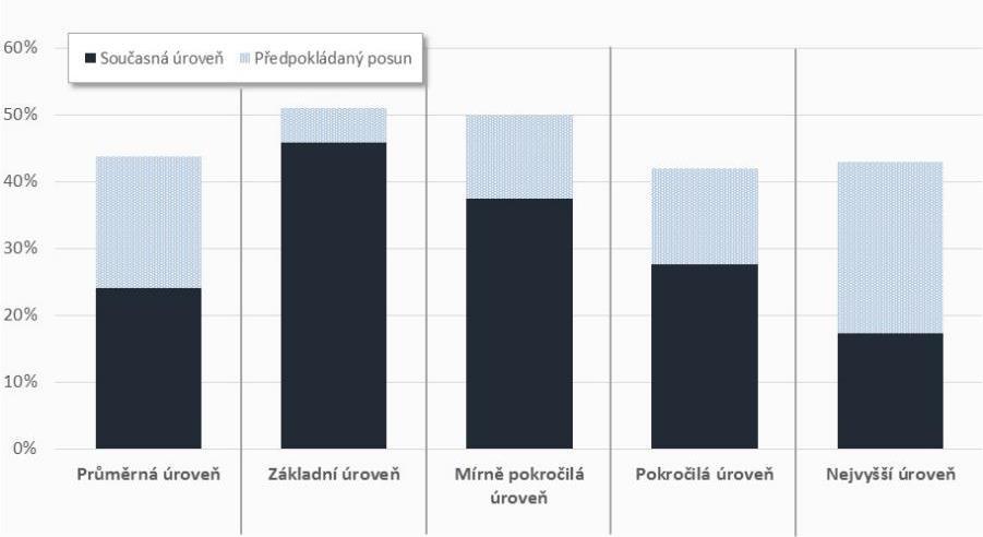 3. Podpora kompetencí k podnikavosti, iniciativě a kreativitě 3. 1.