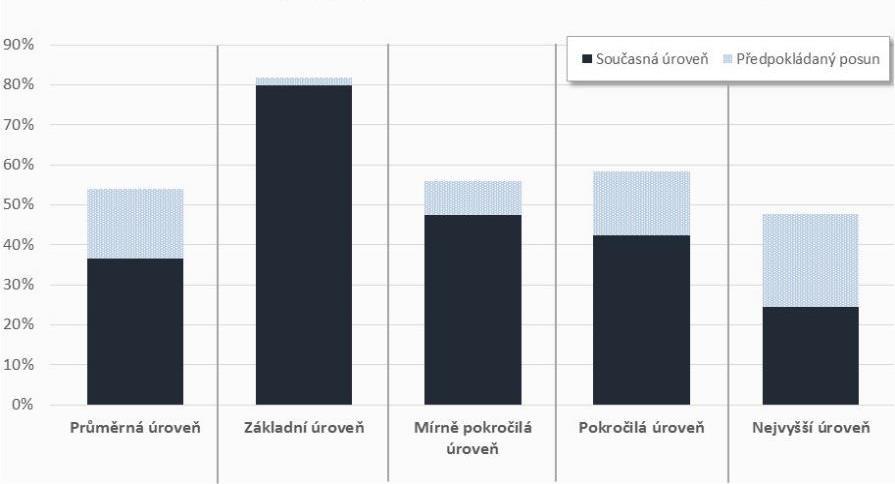 4. Podpora polytechnického vzdělávání 4. 1.