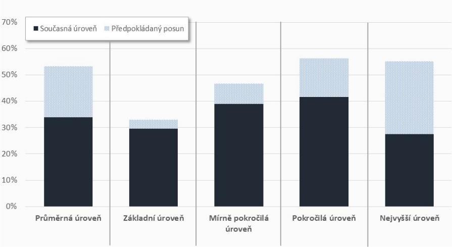 6. Rozvoj kariérového poradenství 6. 1.