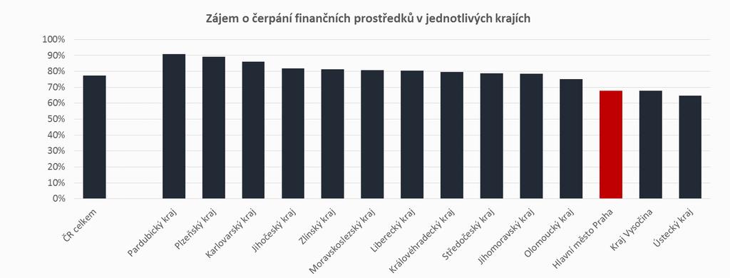 8. Podpora infrastruktury škol investiční část 8. 1.